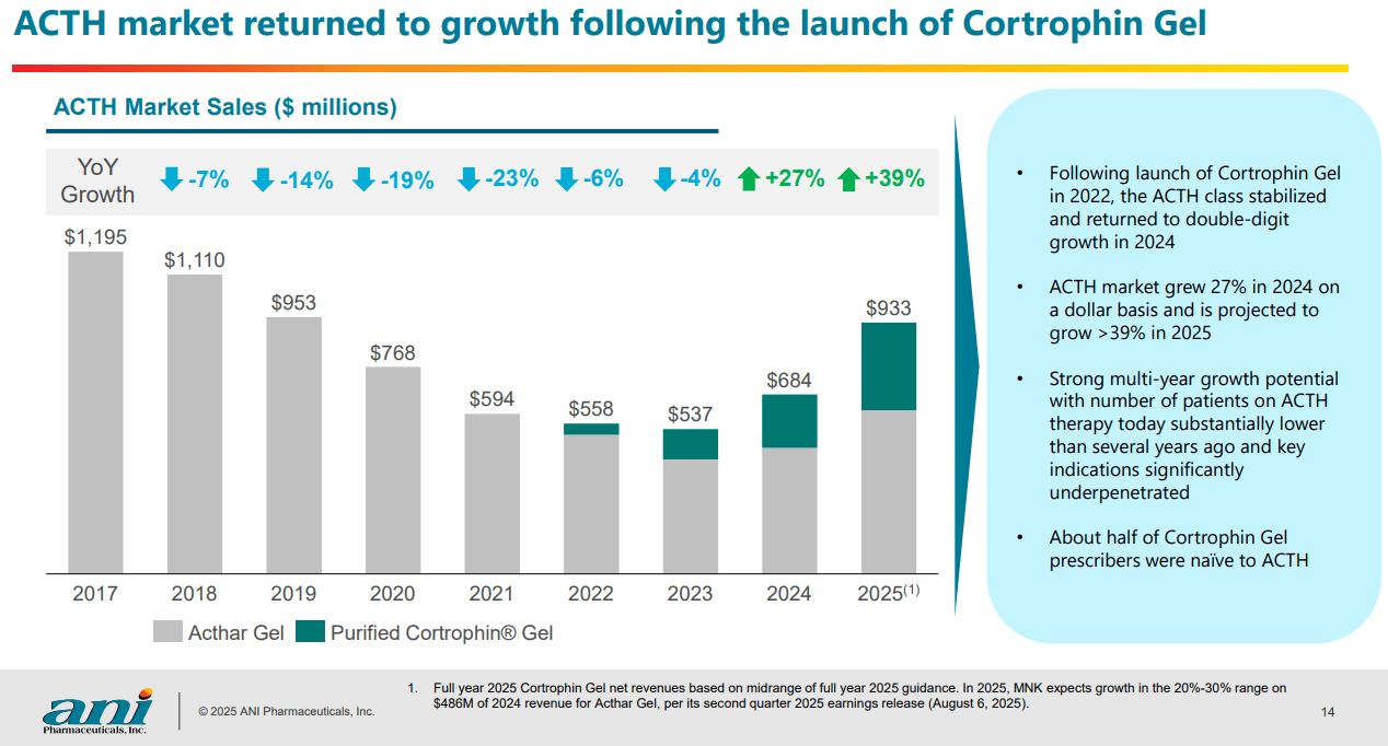 ANI Pharmaceuticals: Strong Buy On Rare Disease Growth, Record Of Beating  Estimates | Seeking Alpha