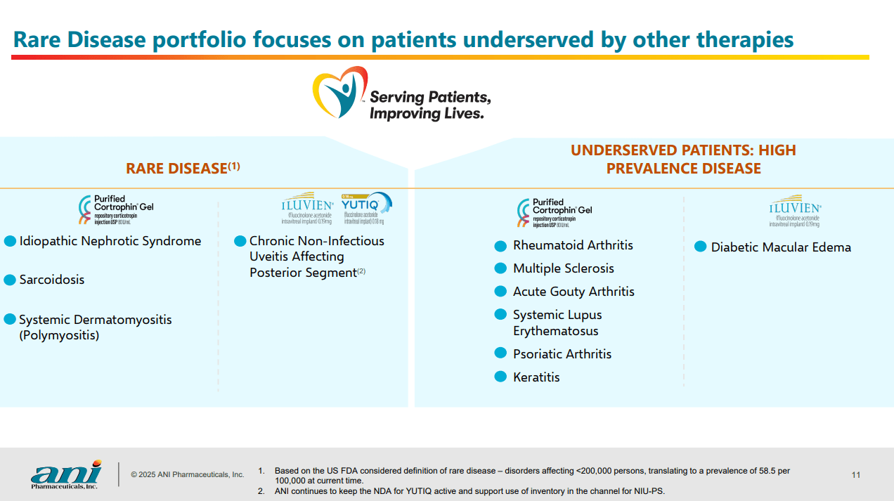 ANI Pharmaceuticals: Strong Buy On Rare Disease Growth, Record Of Beating  Estimates | Seeking Alpha