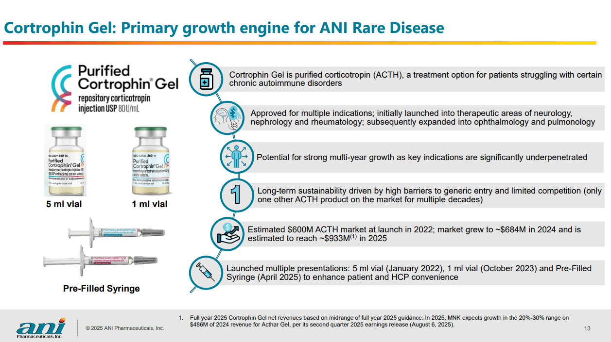 ANI Pharmaceuticals: Strong Buy On Rare Disease Growth, Record Of Beating  Estimates | Seeking Alpha