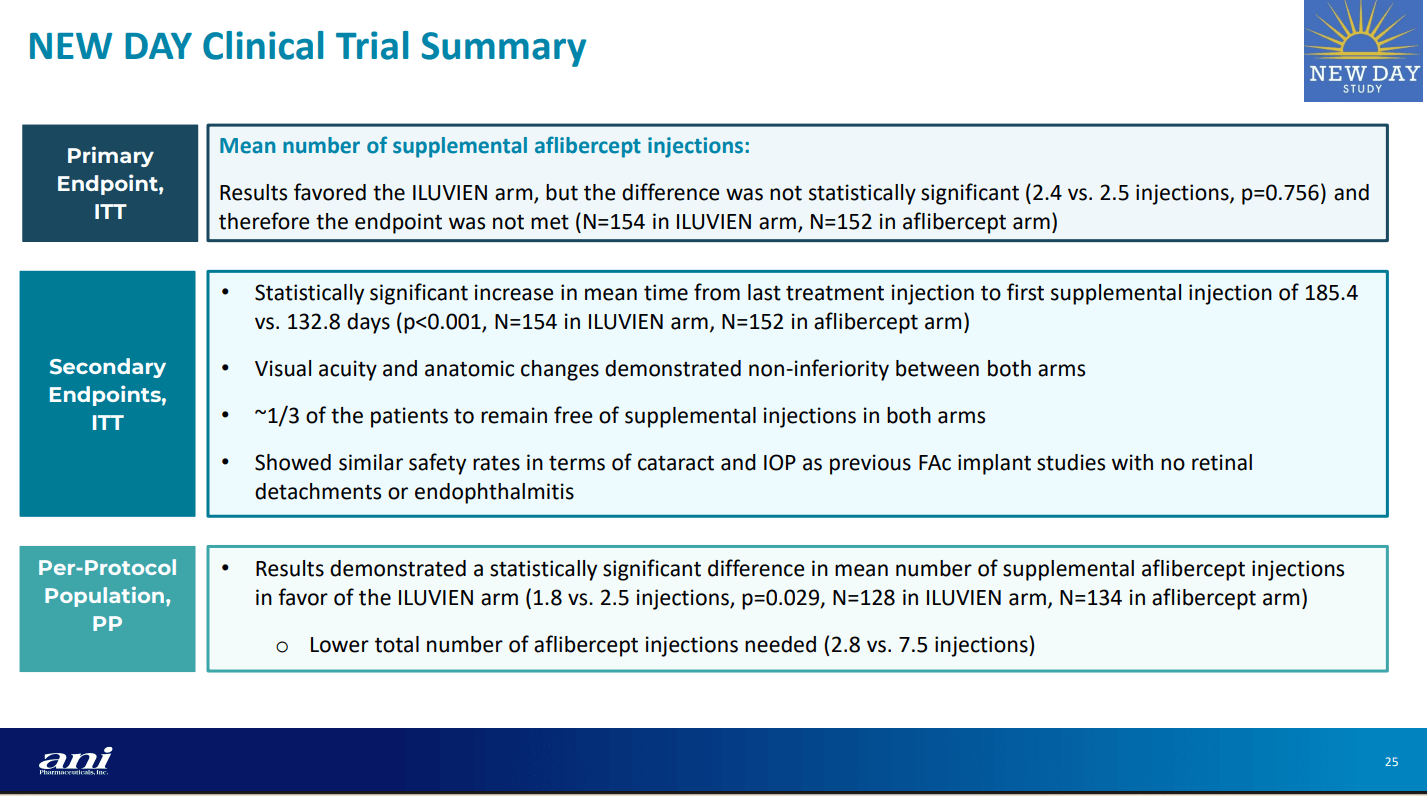 ANI Pharmaceuticals: Strong Buy On Rare Disease Growth, Record Of Beating  Estimates | Seeking Alpha