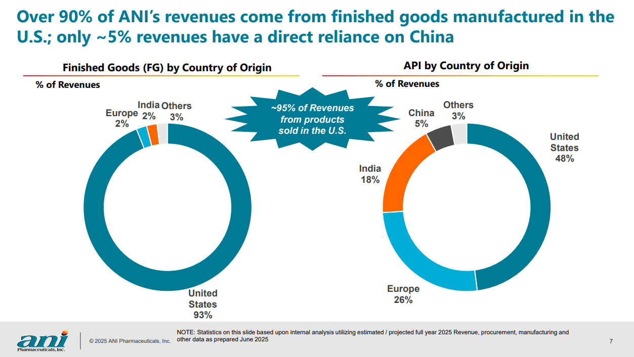 ANI Pharmaceuticals: Strong Buy On Rare Disease Growth, Record Of Beating  Estimates | Seeking Alpha