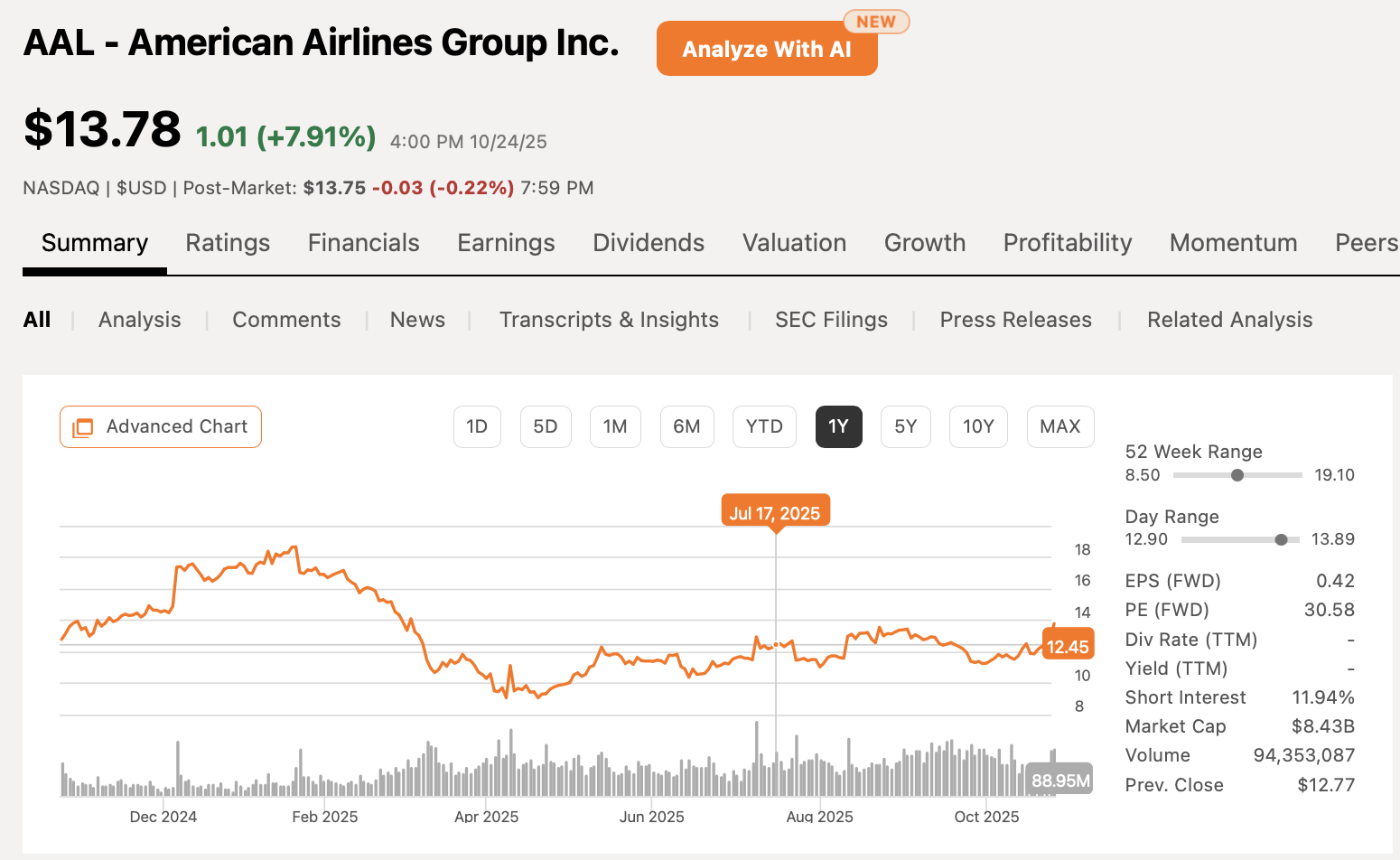 American Airlines: Beat And Raise Quarter Not Enough - Strong Sell (NASDAQ: AAL) | Seeking Alpha