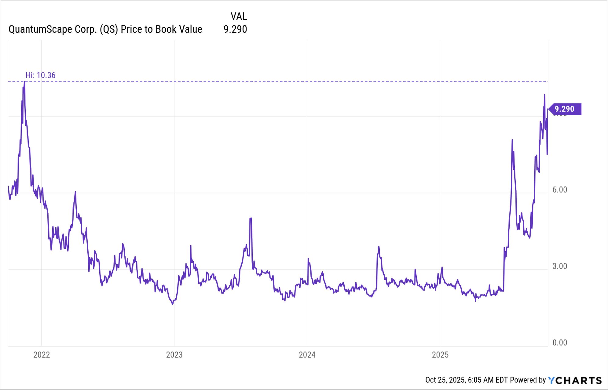 QuantumScape Q3: Bold 2025 Outlook Signals Major Pivot (NYSE:QS) | Seeking  Alpha