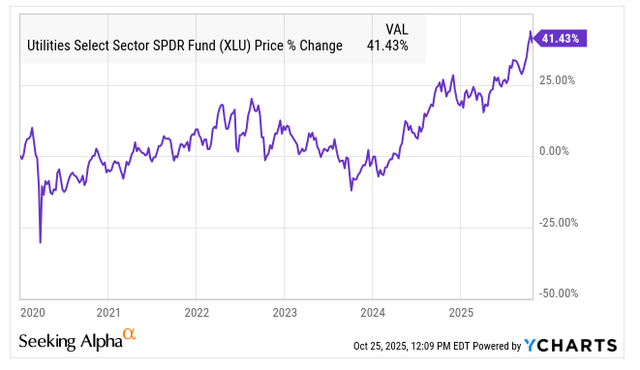 XLU: Cut Your Utility Investments (NYSEARCA:XLU) | Seeking Alpha