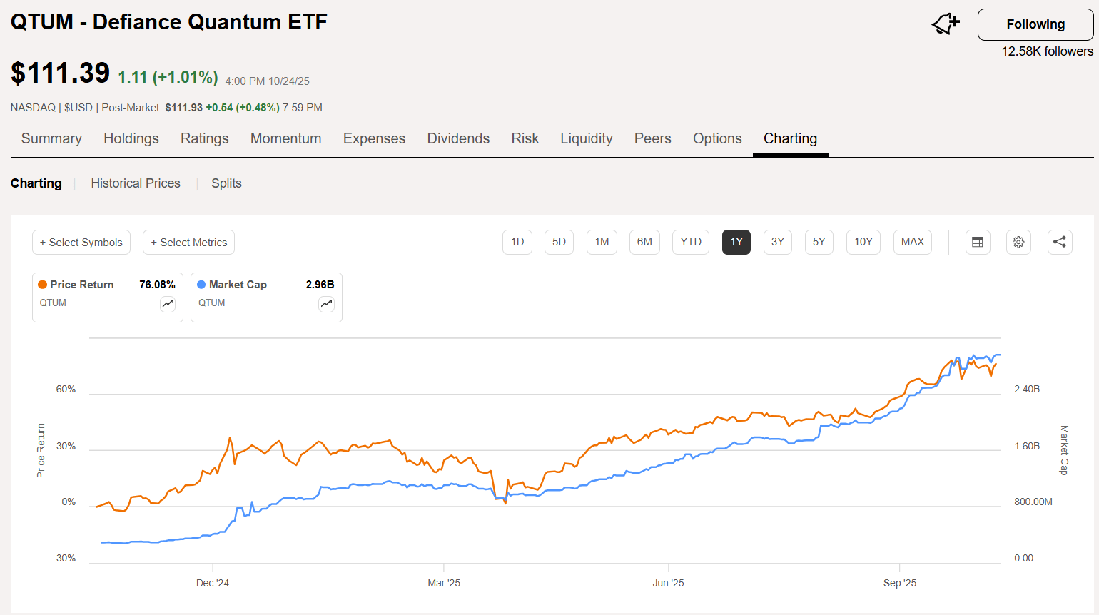 QTUM: Capturing The Synergistic Relationship Between Quantum Computing And  AI | Seeking Alpha