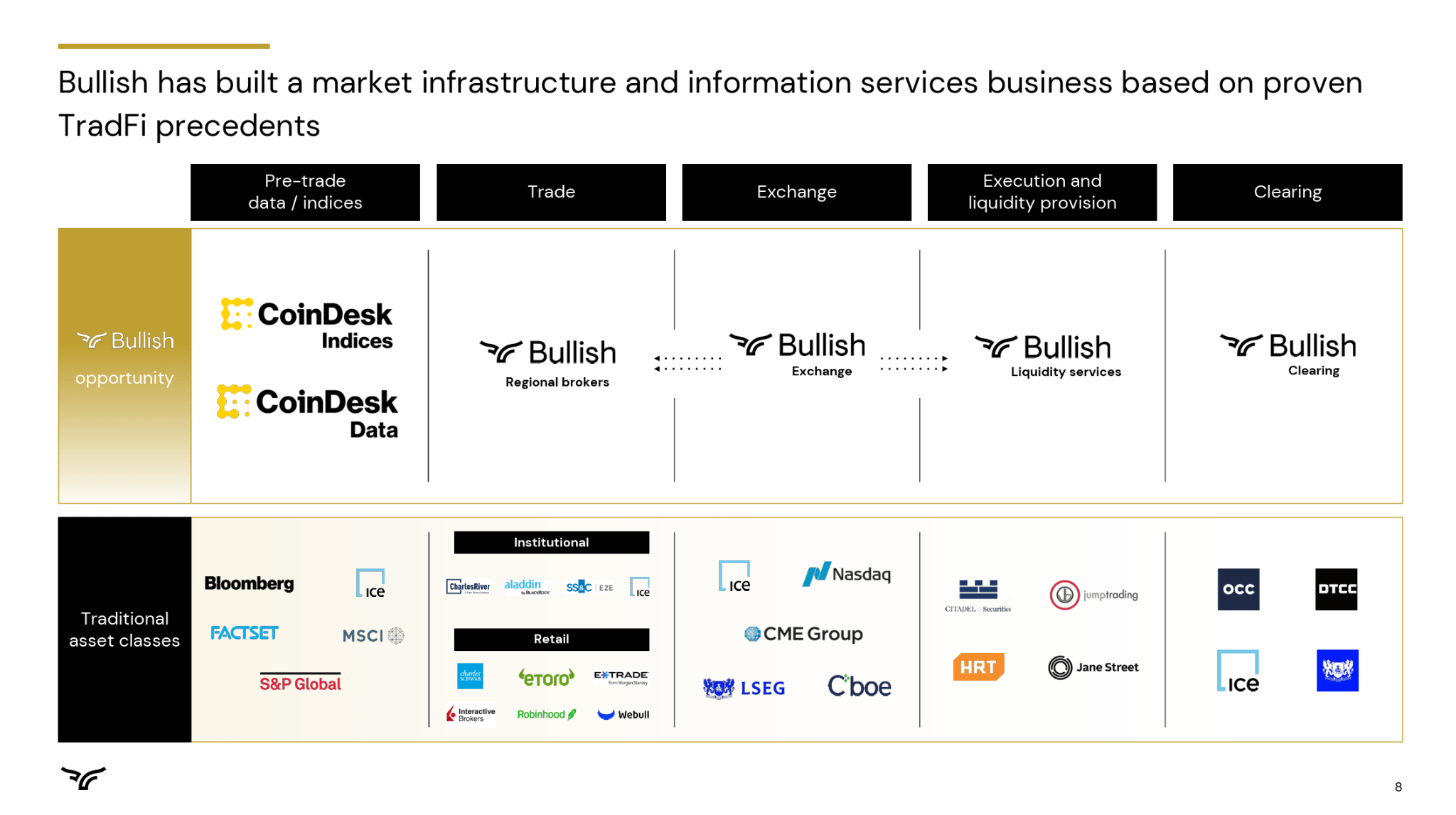 Bullish On The Future Of Crypto (NYSE:BLSH) | Seeking Alpha