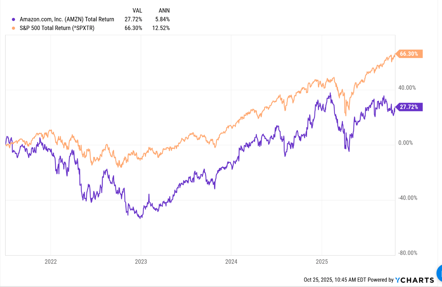 AMZN Earnings Preview: AWS Operating Margin, Amazon Revenue Flywheel, $700  Bn Revenue Goal | Seeking Alpha