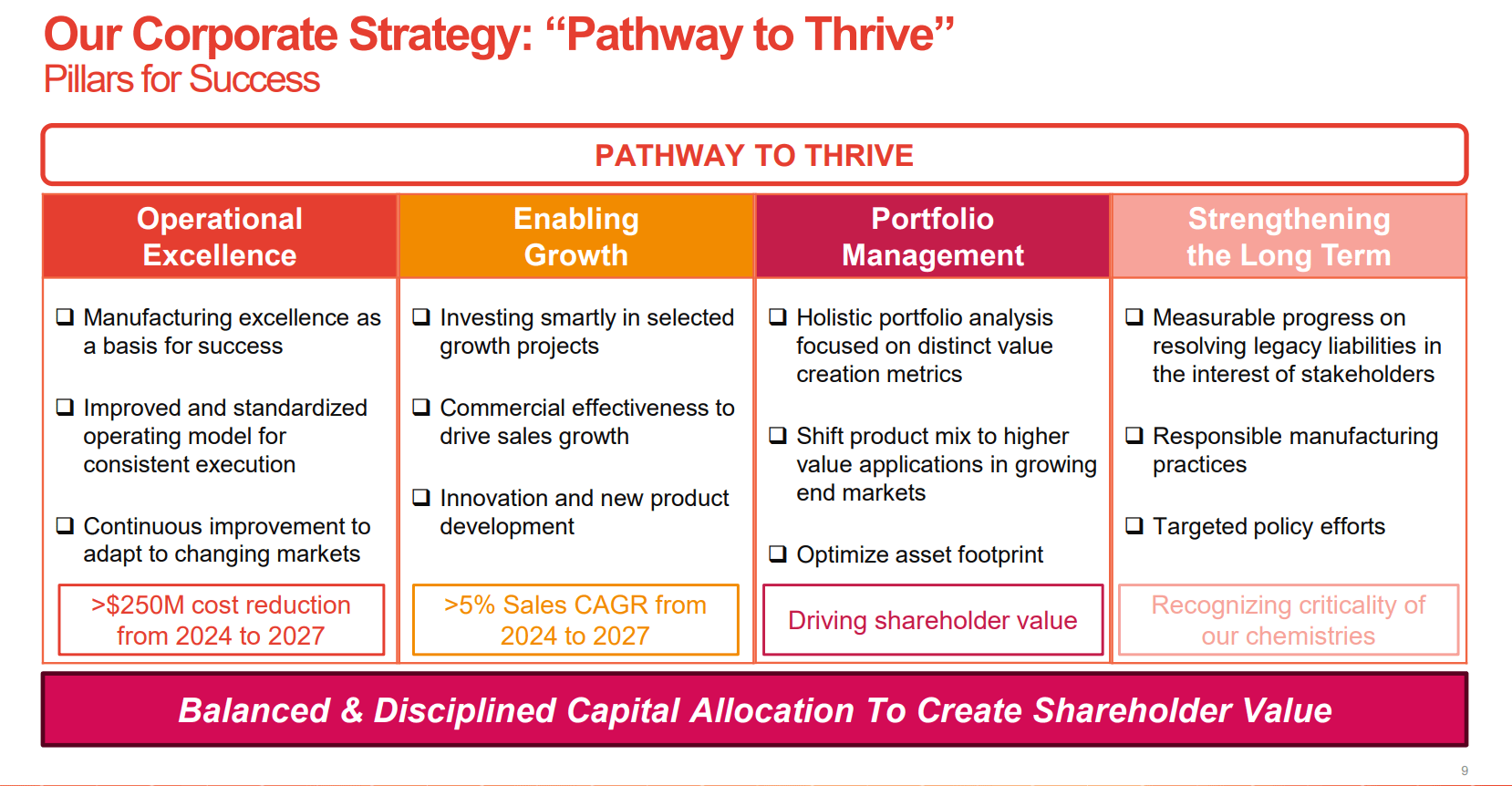 Chemours: Getting In Before The Upside And Before 3Q25 (NYSE:CC) | Seeking  Alpha
