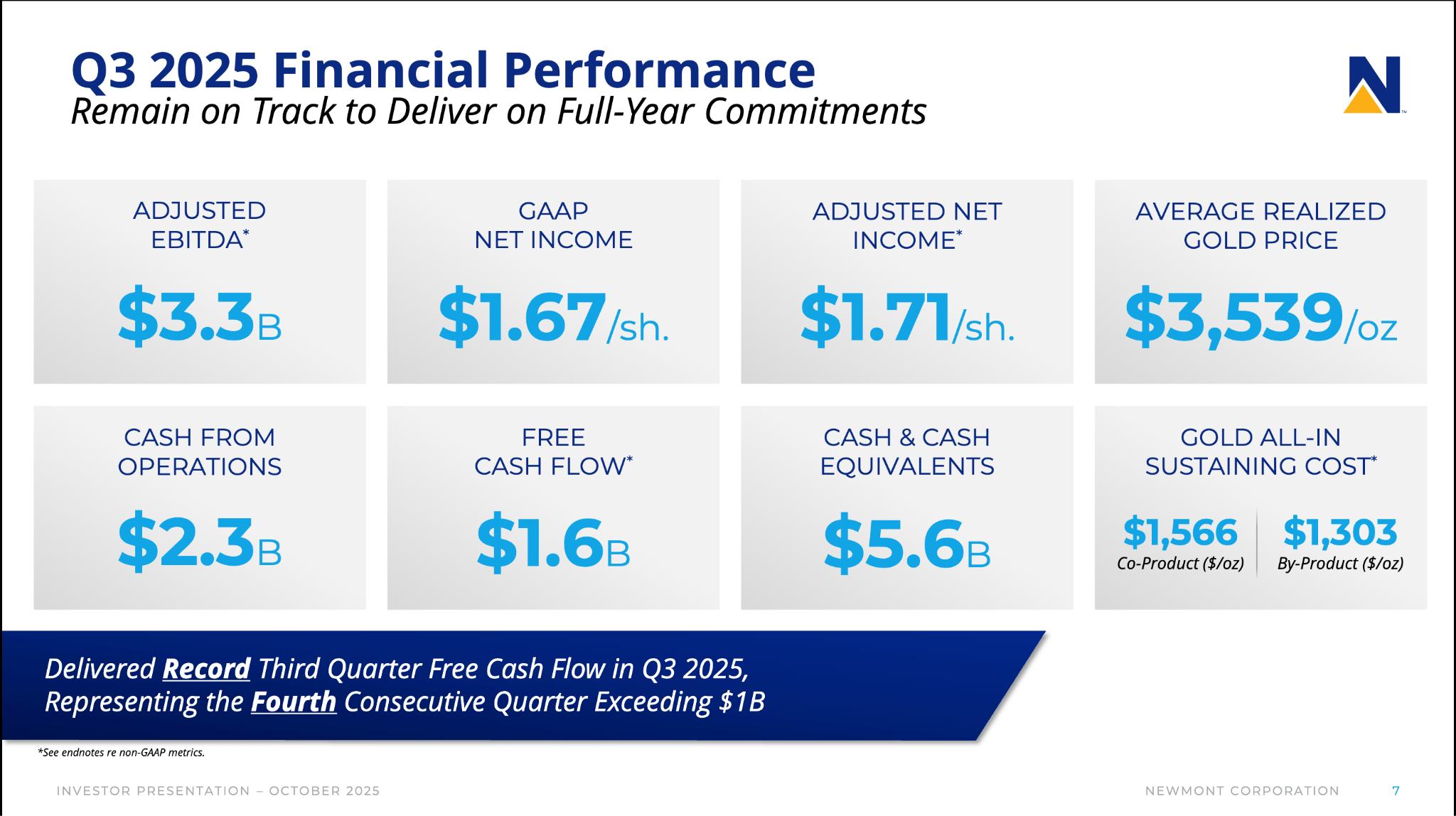 Newmont: This Dip Is A Gift (NYSE:NEM) | Seeking Alpha