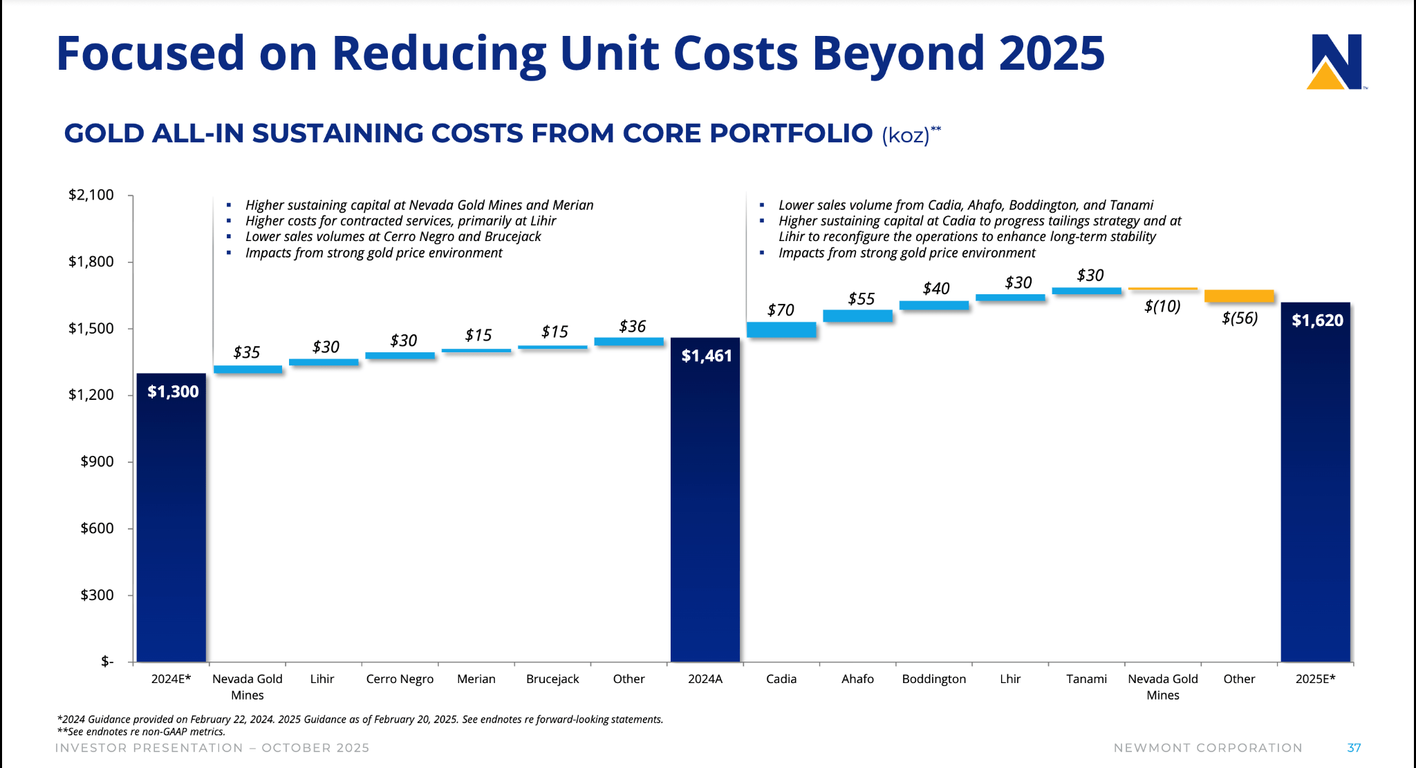 Newmont: This Dip Is A Gift (NYSE:NEM) | Seeking Alpha