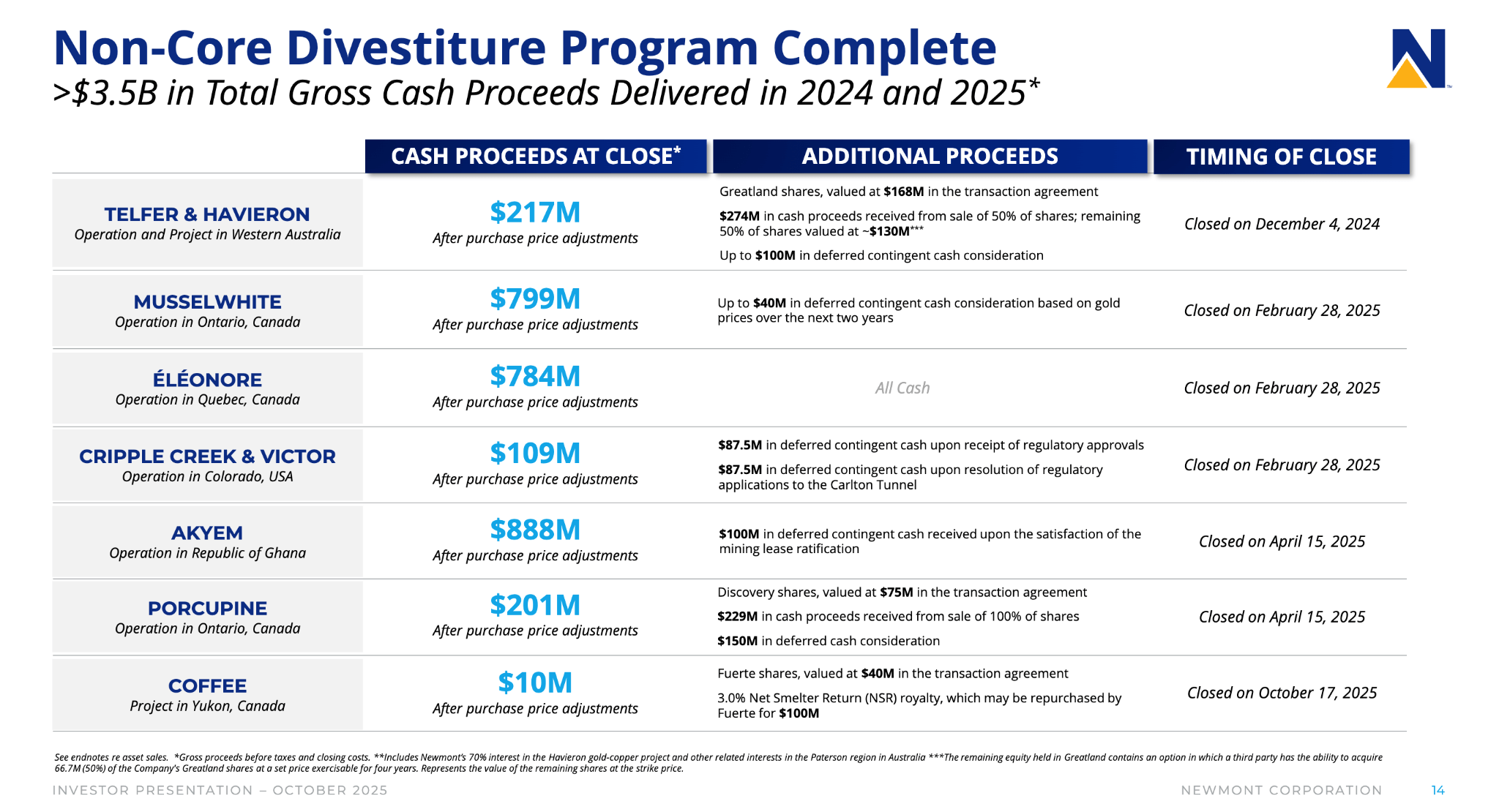 Newmont: This Dip Is A Gift (NYSE:NEM) | Seeking Alpha