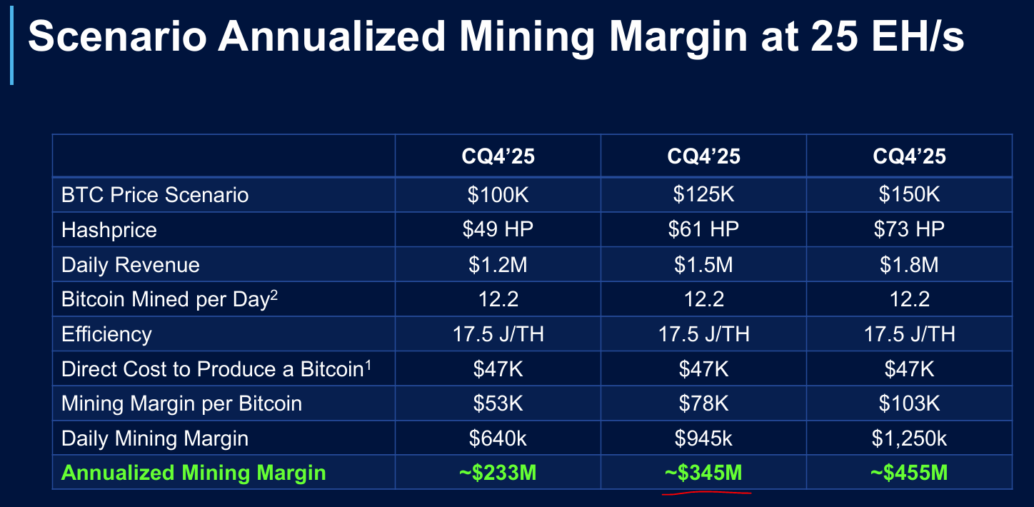HIVE Digital Technologies: Growth With Crypto Mining And AI (NASDAQ:HIVE) |  Seeking Alpha