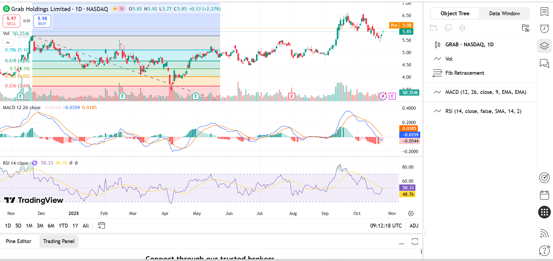 Grab Holdings: Sustained Growth And Expansion Justify Optimistic Valuation  (NASDAQ:GRAB) | Seeking Alpha