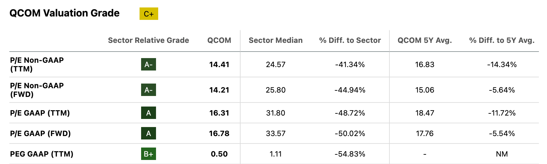 Qualcomm Vs. Nvidia And AMD: The AI Battle Just Got Bigger (NASDAQ:QCOM) |  Seeking Alpha