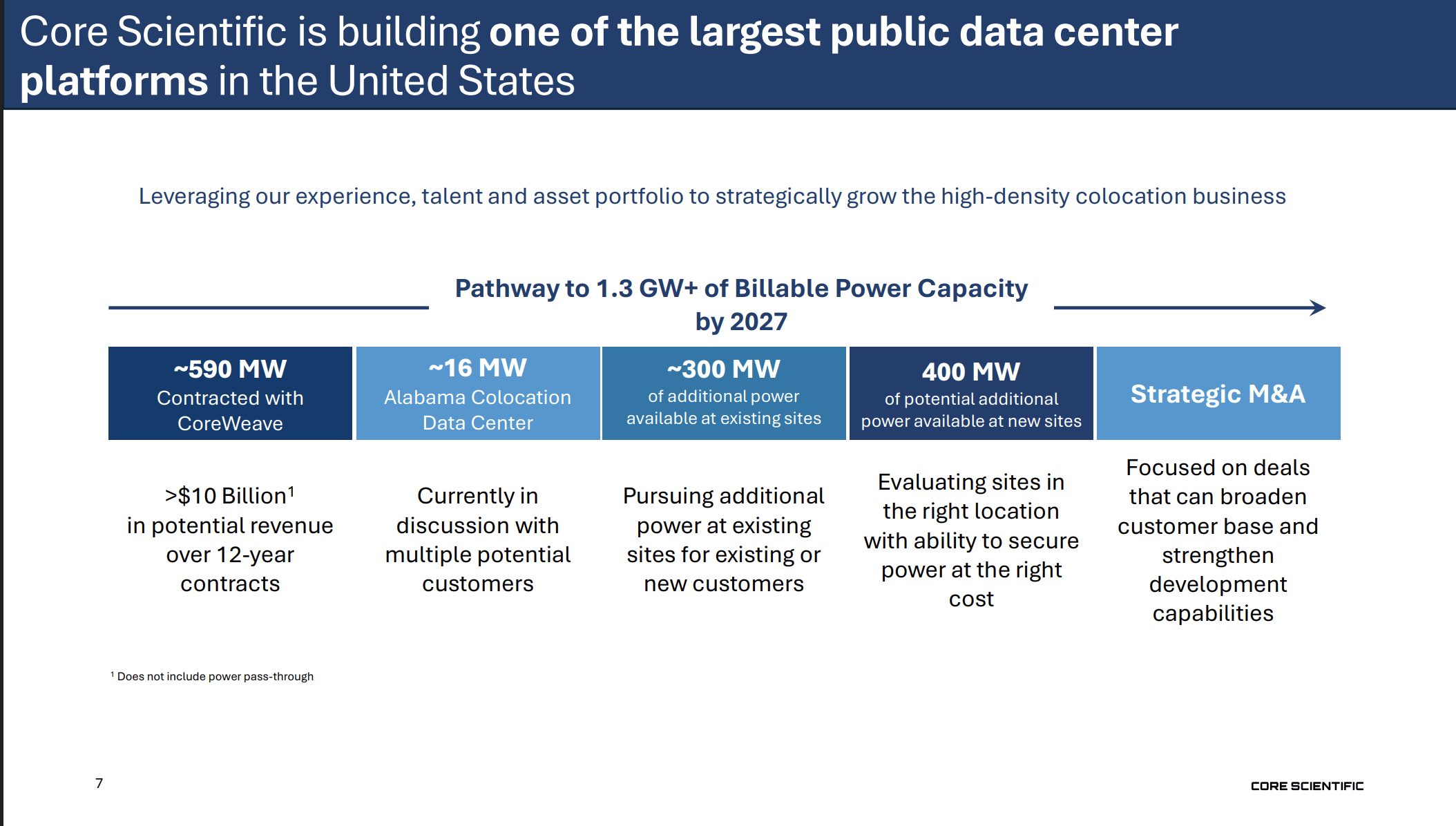 Core Scientific Stock: Walking Away (NASDAQ:CORZ) | Seeking Alpha