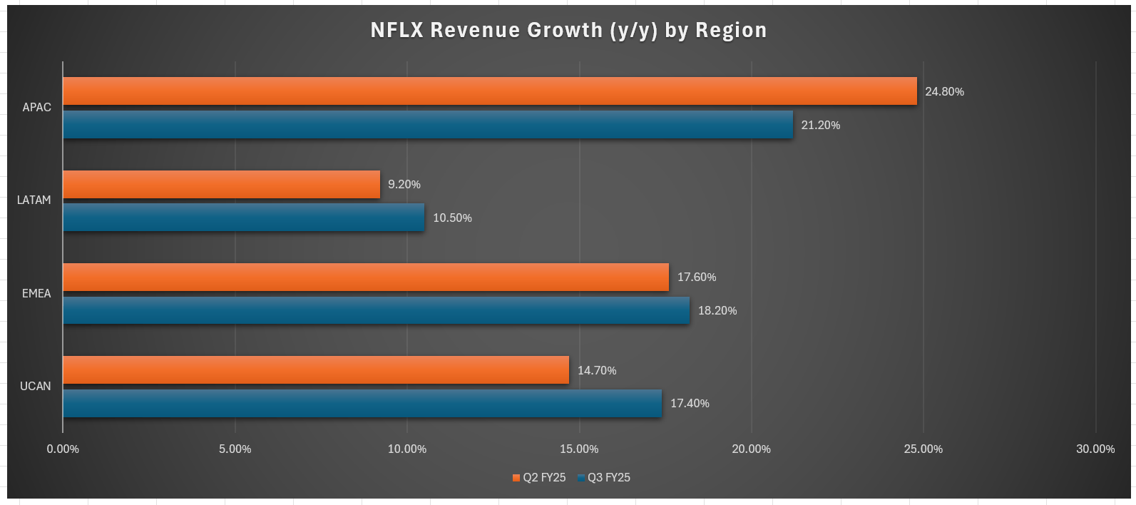 Netflix Stock: Warner Bros. Assets Could Be A Game Changer For The King ( NASDAQ:NFLX) | Seeking Alpha