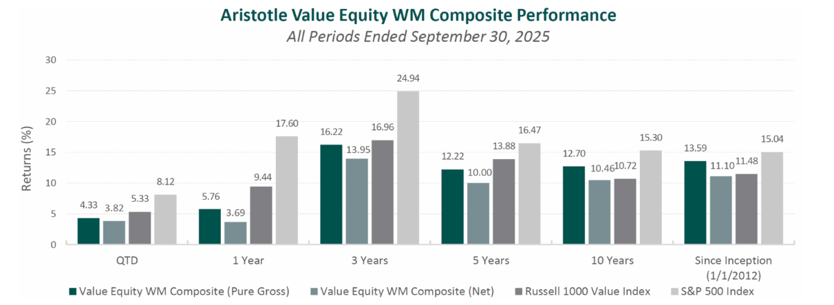 wells fargo dsip performance Wells Fargo Diversified Stock Income Plan for Inflation Protection | Susie  Goldberg posted on the topic