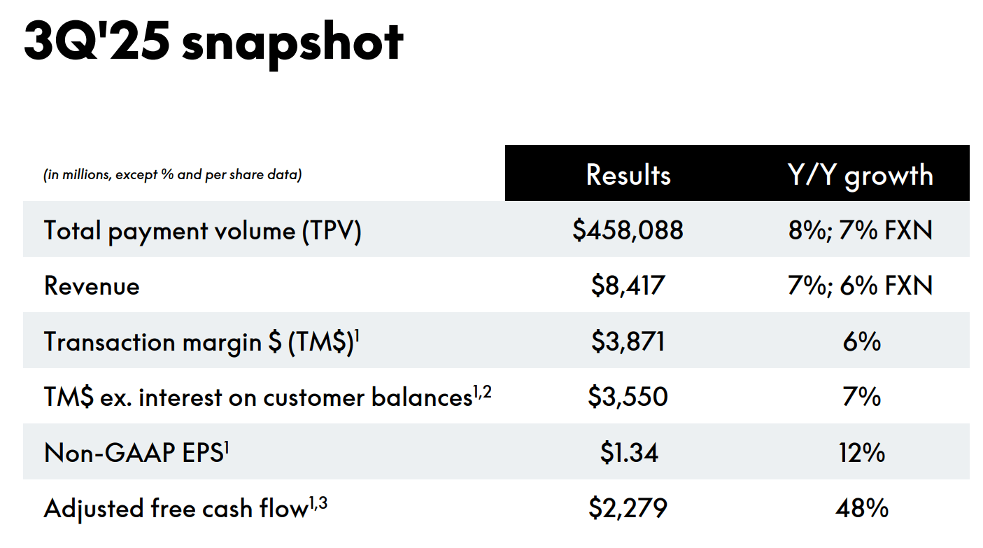 PayPal: Strong Growth, Dividend Initiation, 12x P/E (NASDAQ:PYPL) | Seeking  Alpha