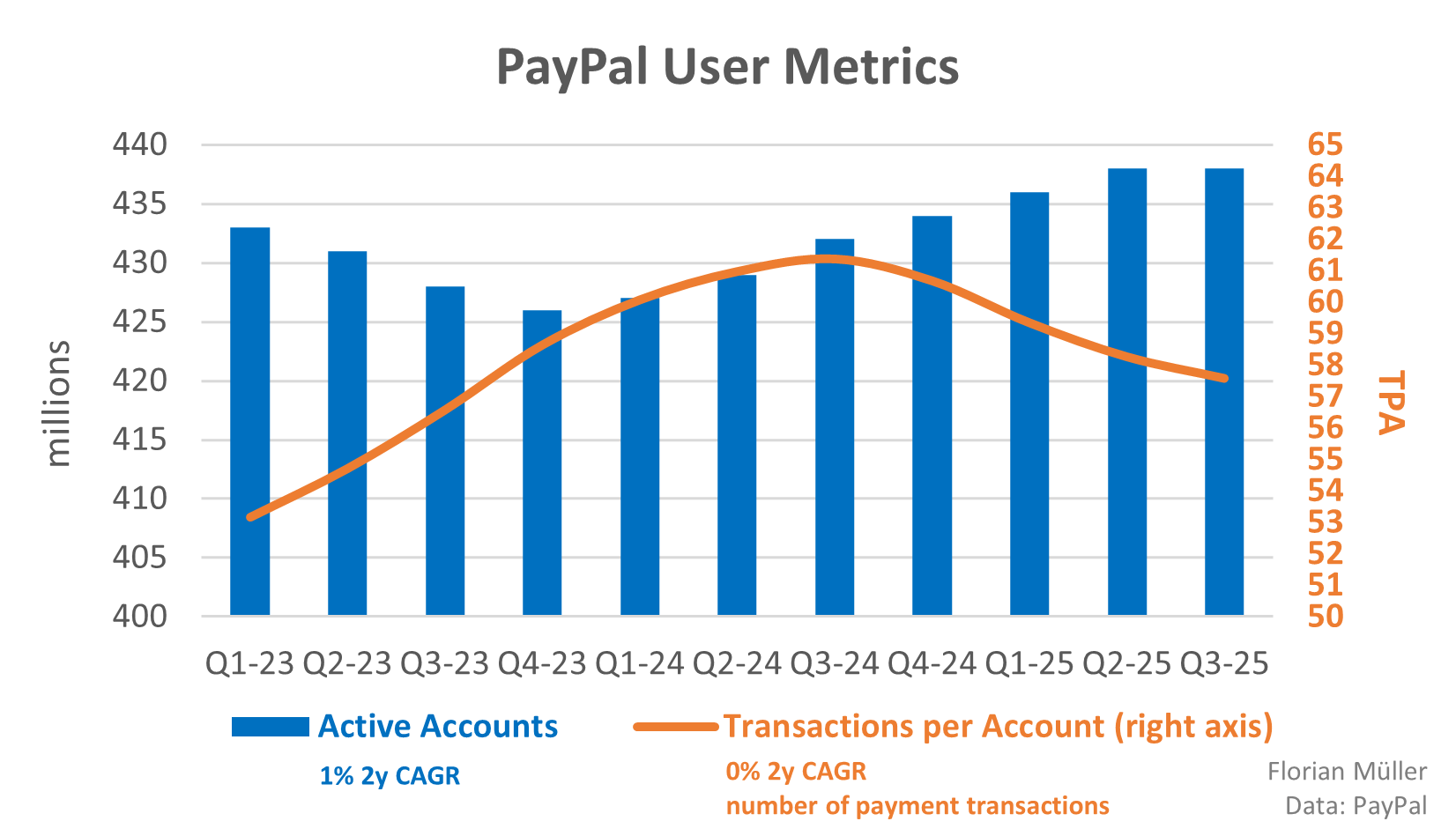 PayPal Q3 Earnings: Looking Under The Hood (NASDAQ:PYPL) | Seeking Alpha