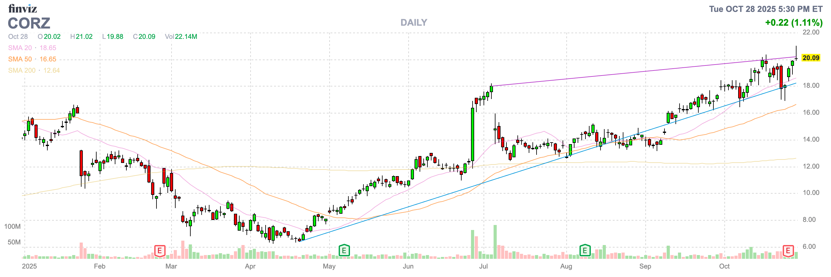 Core Scientific Stock: Walking Away (NASDAQ:CORZ) | Seeking Alpha