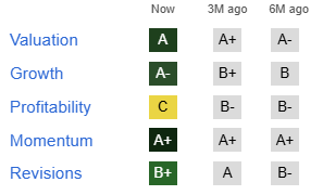 HRTG Stock Factor Grades