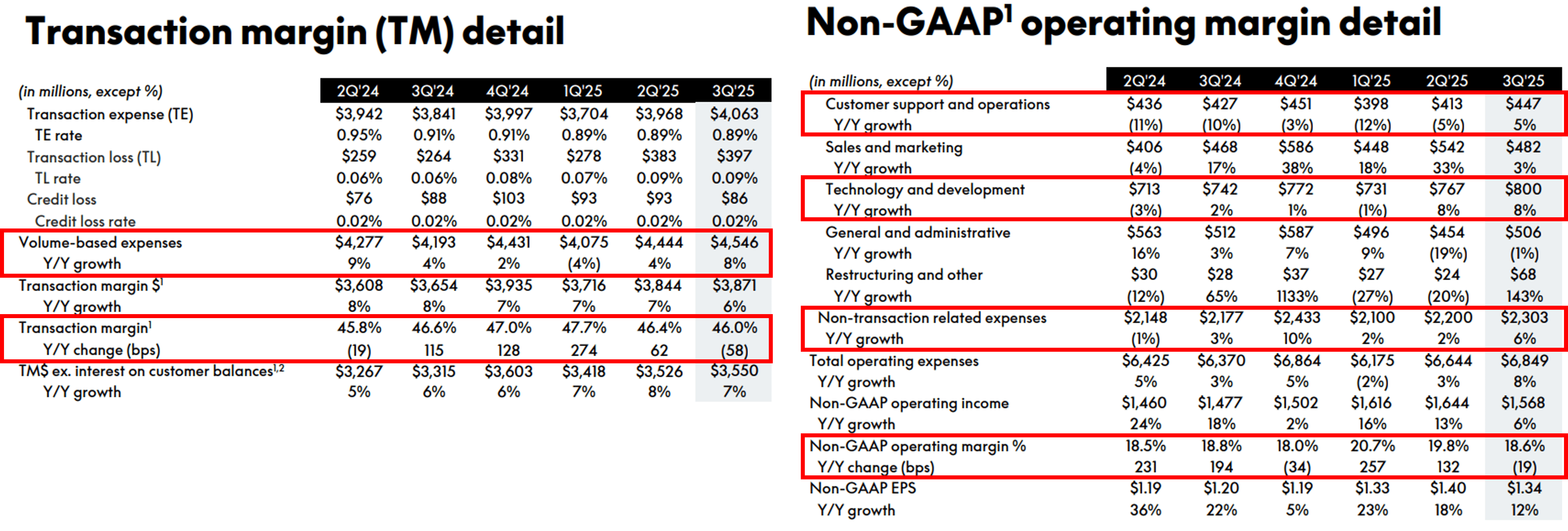 PayPal: Growth Engine With Deteriorating Bottom Lines - Reversal In  Progress (NASDAQ:PYPL) | Seeking Alpha