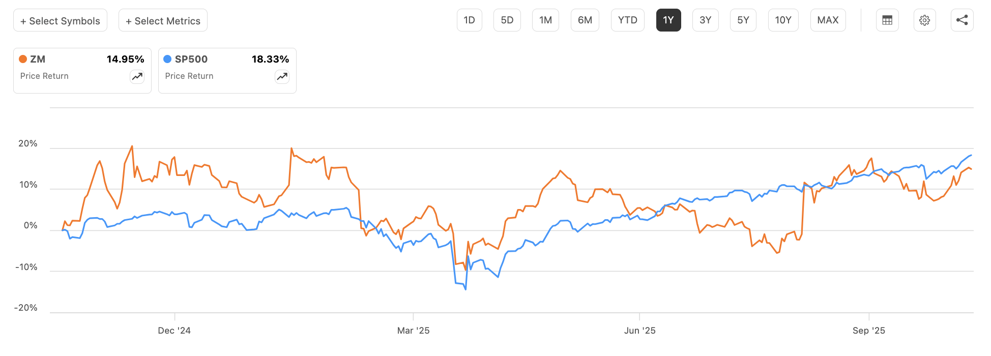 Zoom: High Margins, Solid Growth, And Plenty Of Cash — A Forgotten Winner  (NASDAQ:ZM) | Seeking Alpha