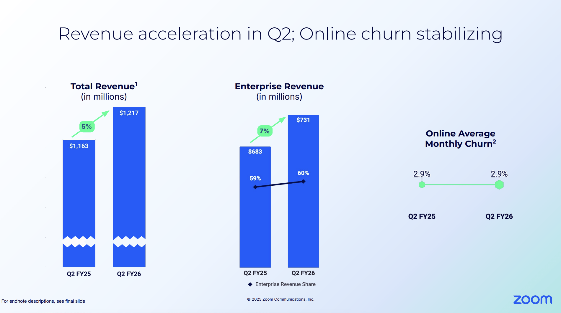 Zoom: High Margins, Solid Growth, And Plenty Of Cash — A Forgotten Winner  (NASDAQ:ZM) | Seeking Alpha