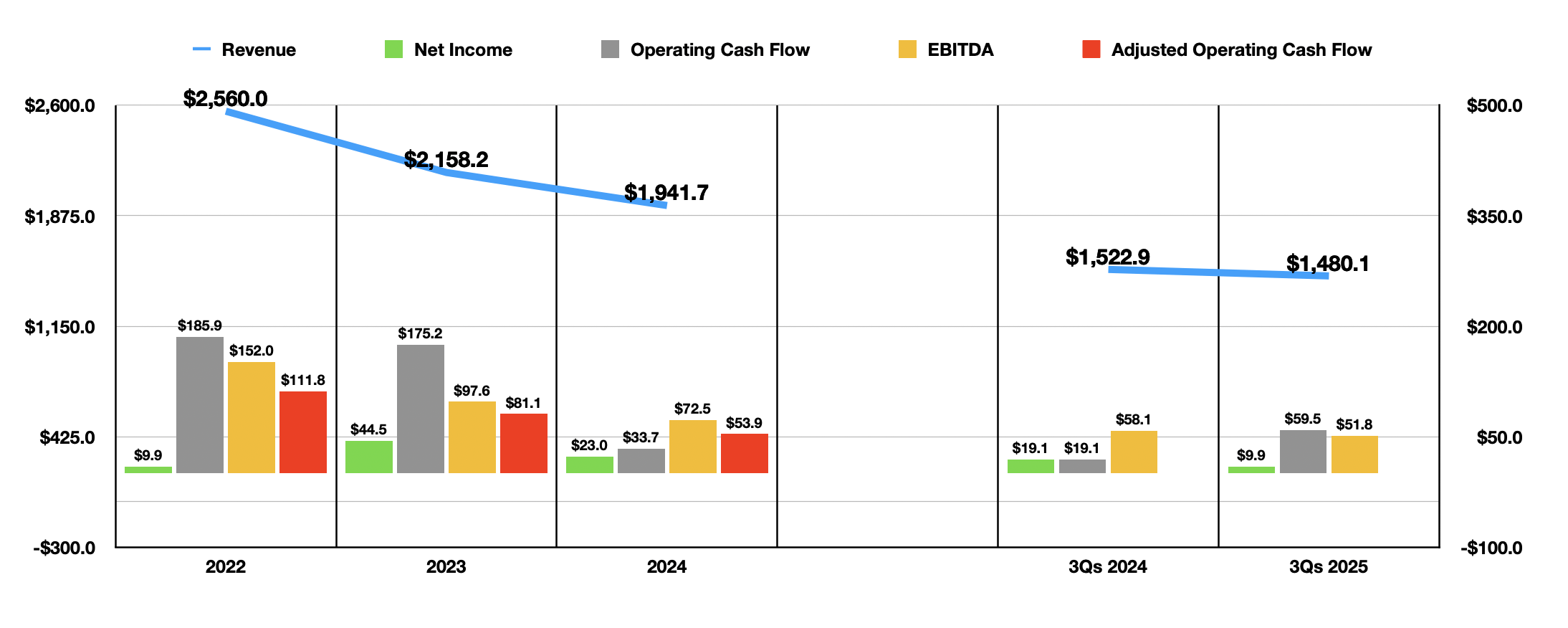 Steel Meets Steel: Ryerson $6.5 Billion Merger With Olympic Offers ...