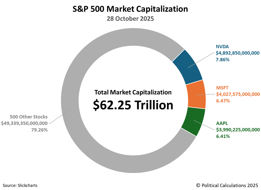 3 Firms In S&P 500 Worth Over $4 Trillion Each | Seeking Alpha