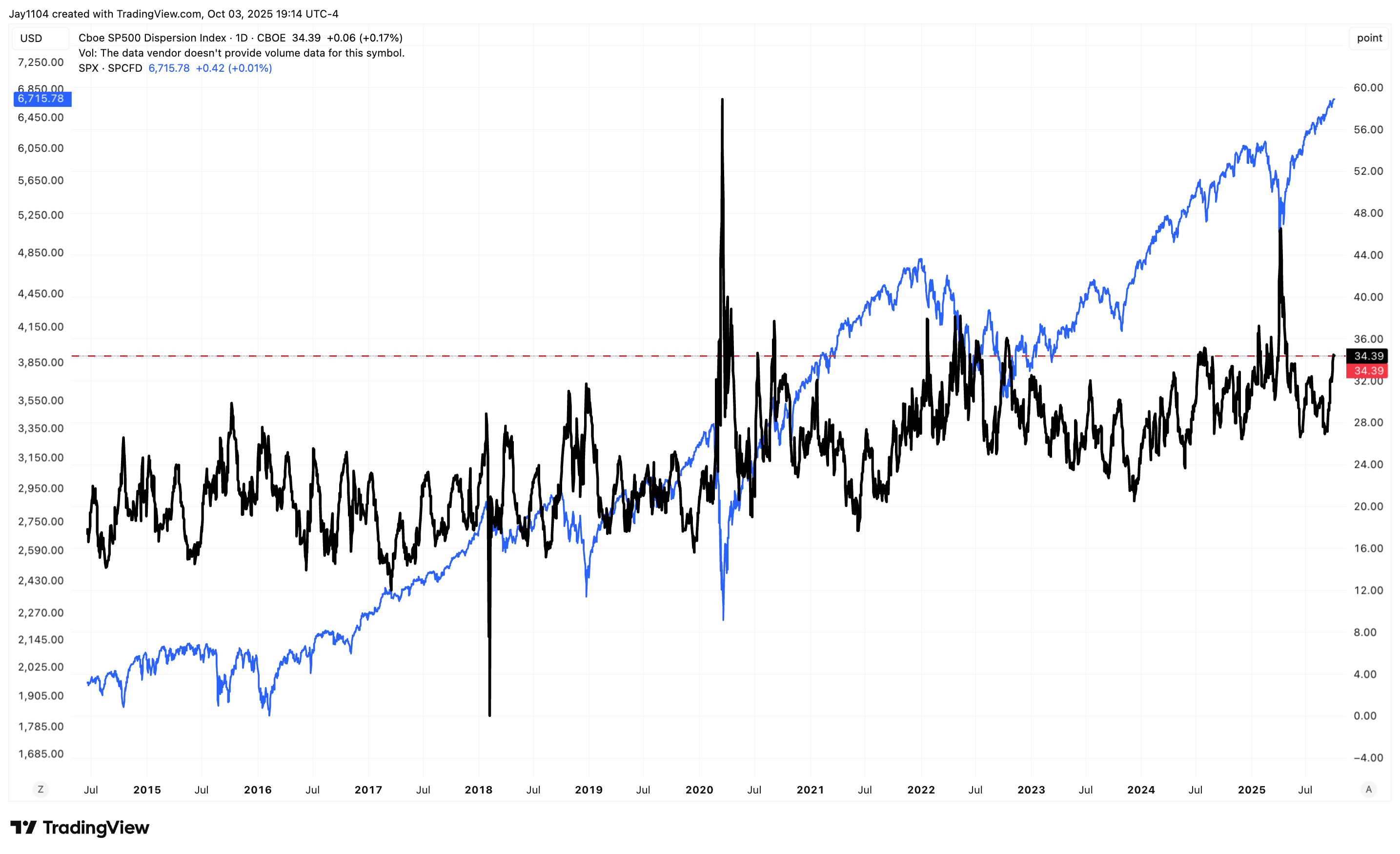 A Major Stock Market Storm Is About To Be Unleashed | Seeking Alpha