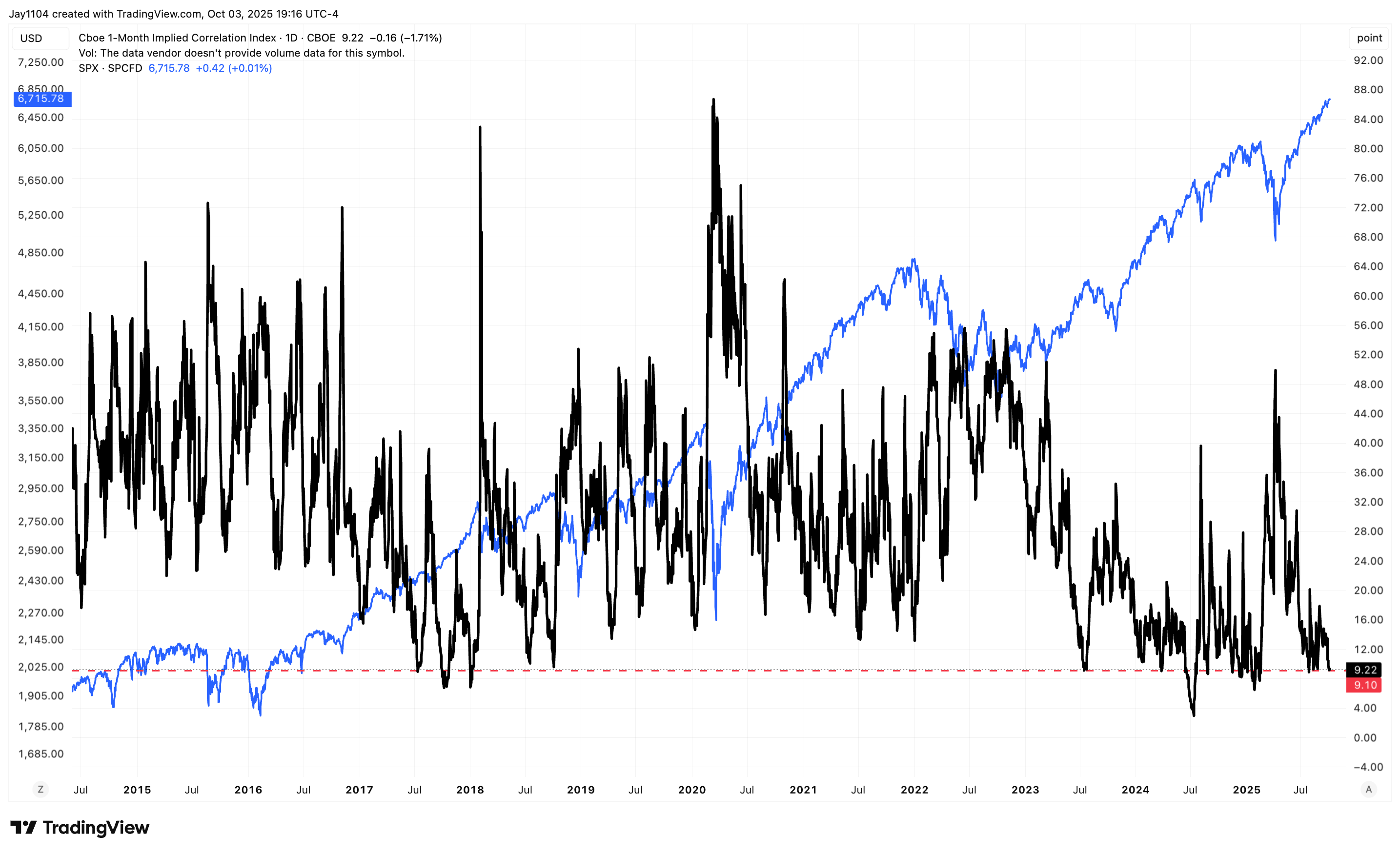 A Major Stock Market Storm Is About To Be Unleashed | Seeking Alpha