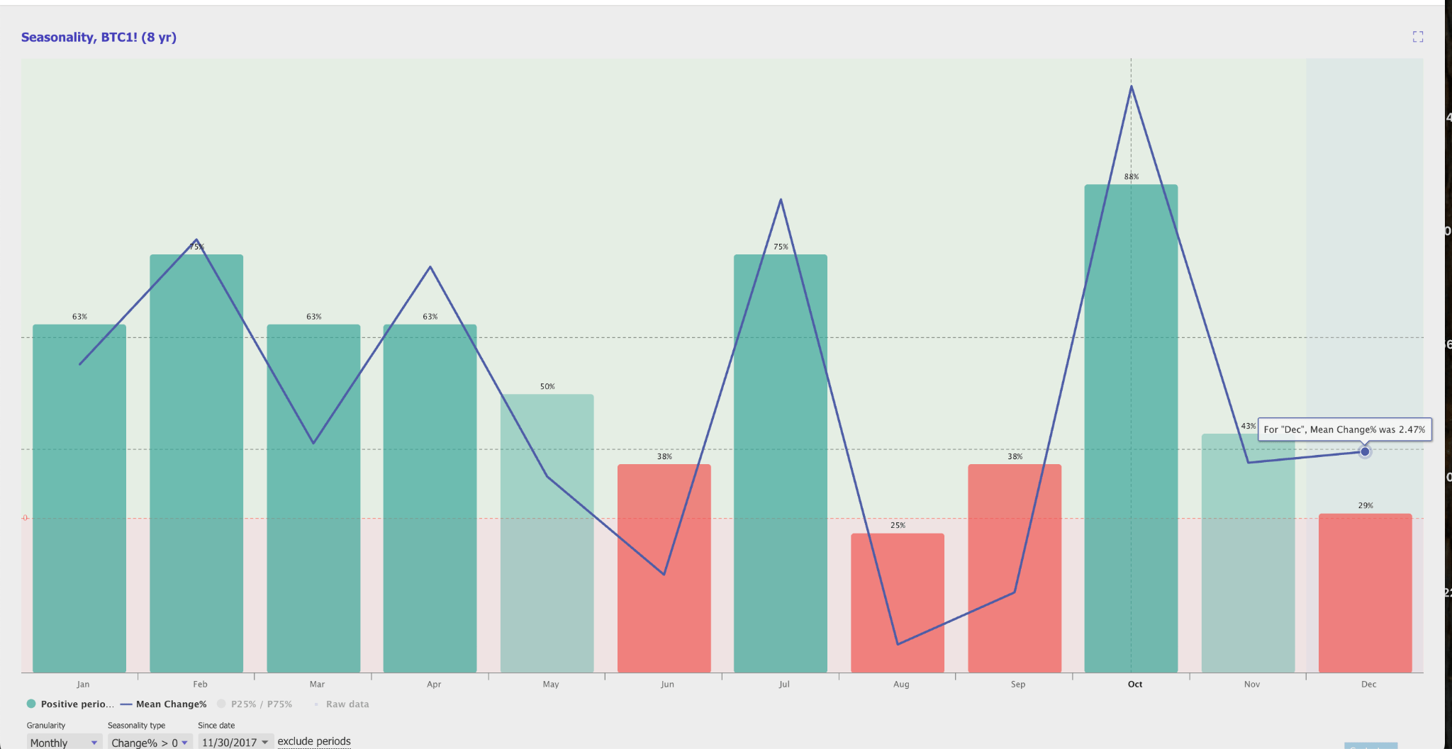 Bitcoin: The Final Rally Before The Crash (Rating Downgrade) (Cryptocurrency :BTC-USD) | Seeking Alpha