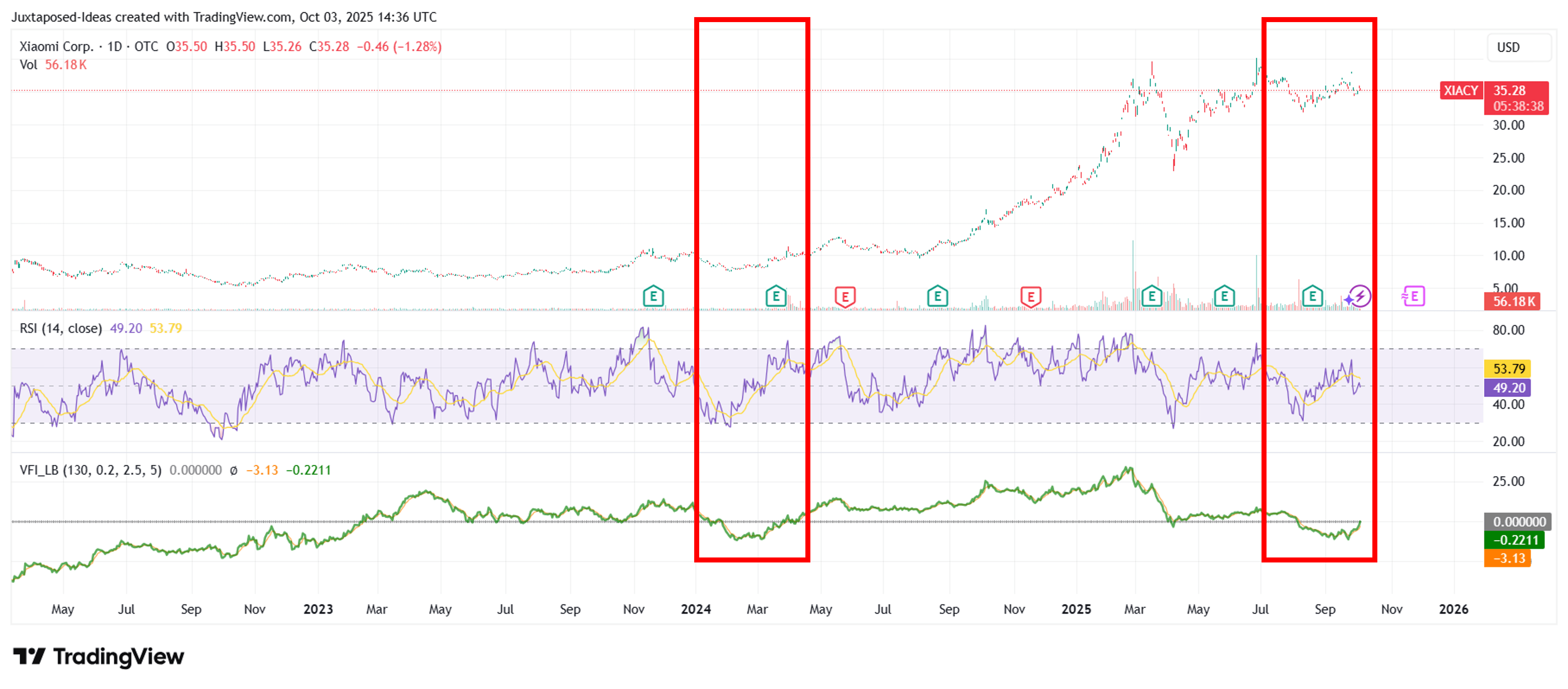 Xiaomi: Profitable EV Launches Within 2 Years - Robust Smart Device  Prospects (XIACY) | Seeking Alpha