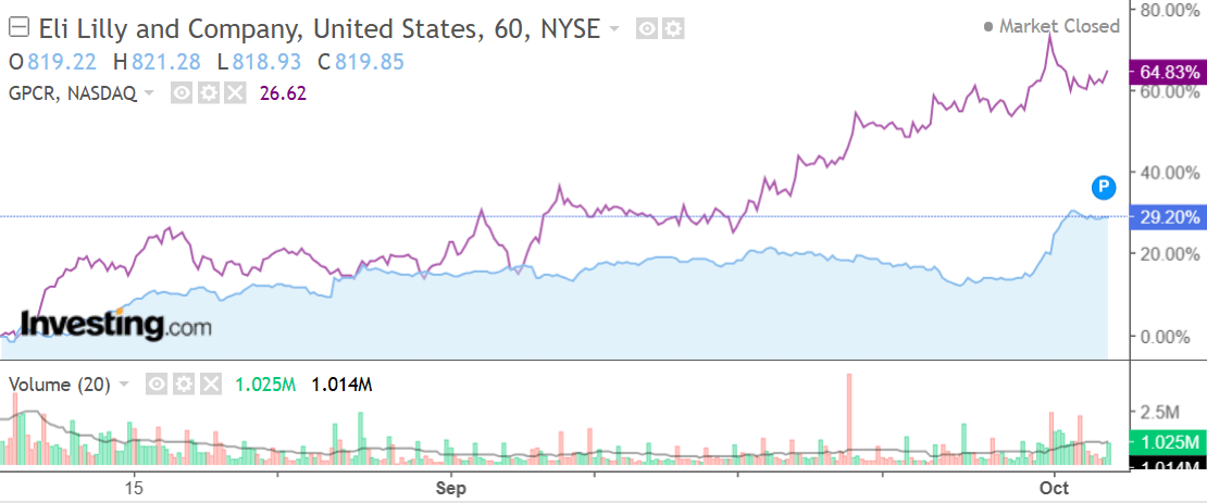 glp 1 companies stock Structure Therapeutics: The Dark Horse In The Oral Obesity GLP-1 Arena  (NASDAQ:GPCR)