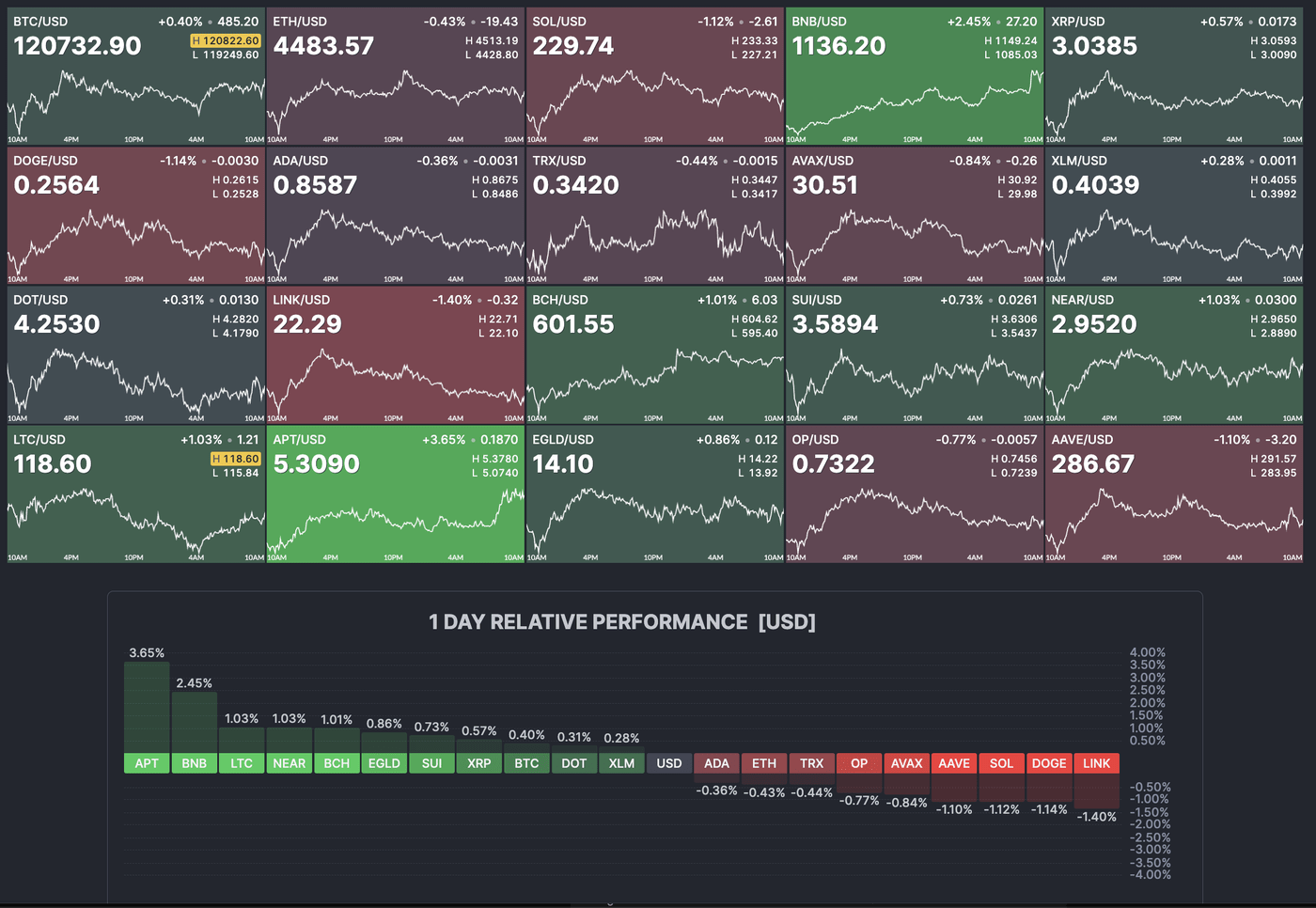 Cryptocurrencies Are Loving The Rally In Bitcoin (Cryptocurrency:BTC-USD) |  Seeking Alpha
