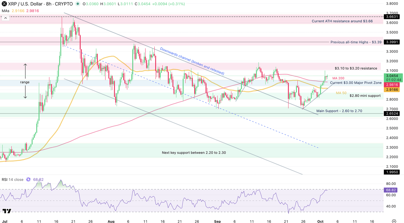 Cryptocurrencies Are Loving The Rally In Bitcoin (Cryptocurrency:BTC-USD) |  Seeking Alpha