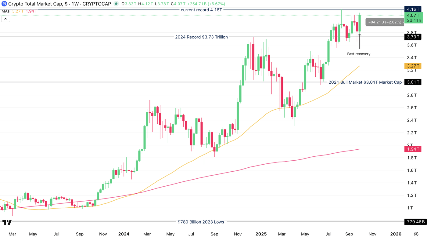 Cryptocurrencies Are Loving The Rally In Bitcoin (Cryptocurrency:BTC-USD) |  Seeking Alpha