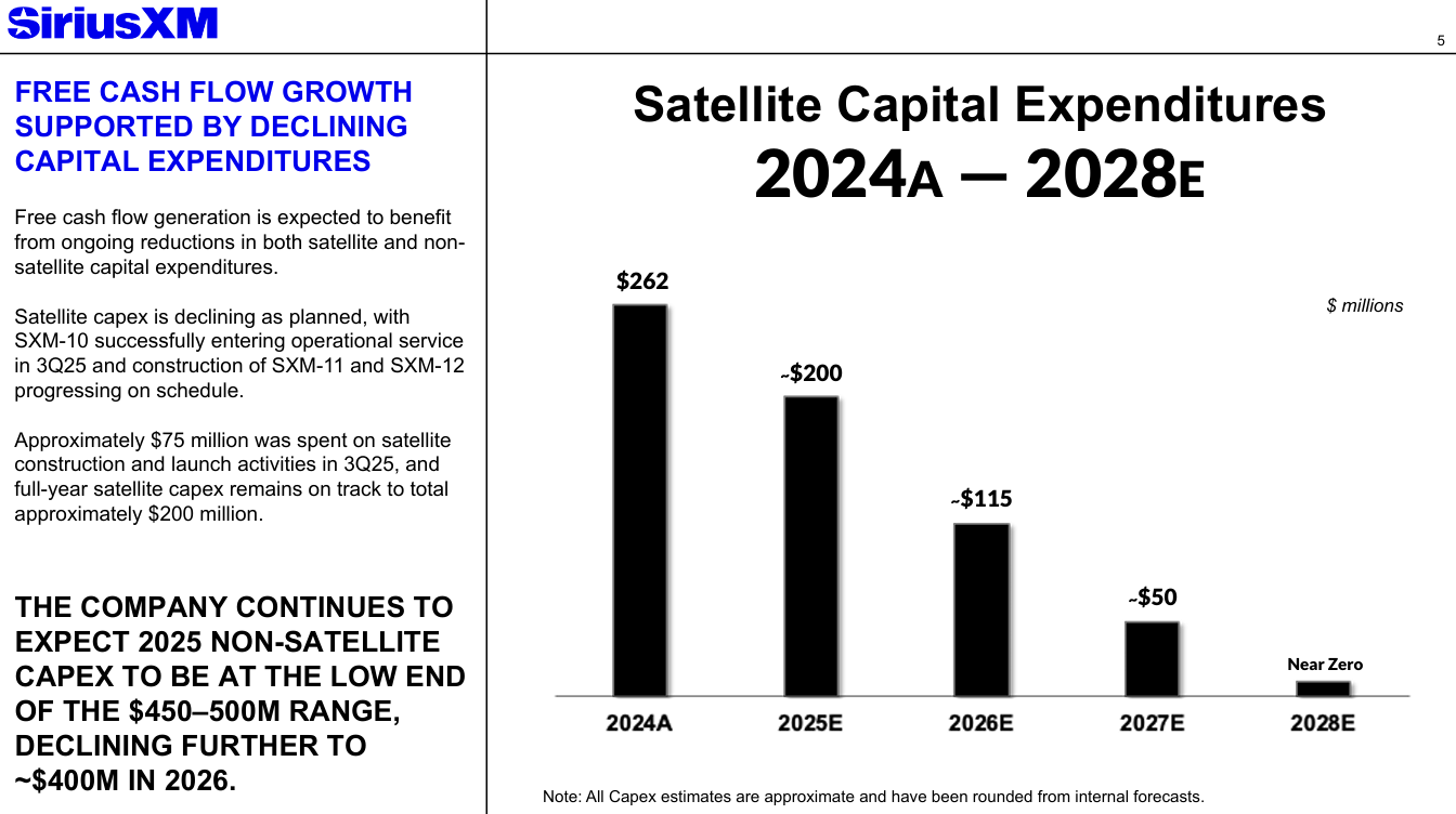 Sirius XM: The Bottom Is In (NASDAQ:SIRI) | Seeking Alpha