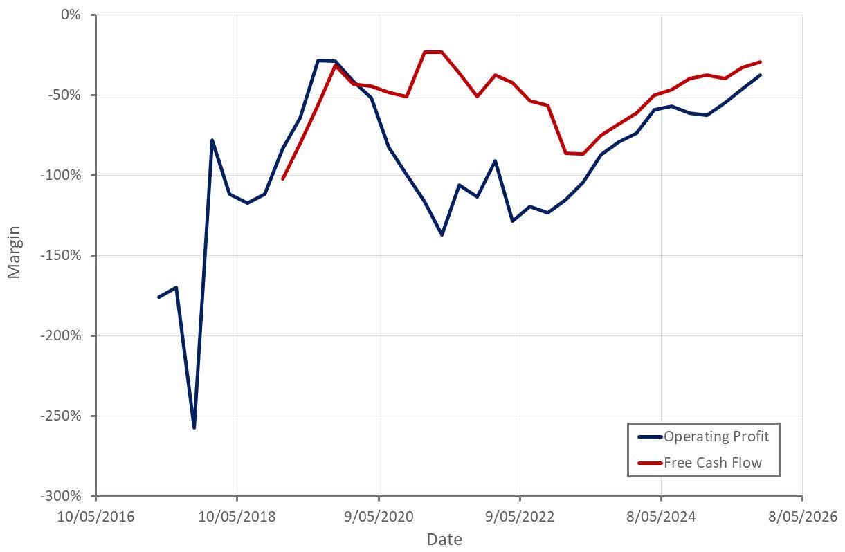 Guardant Health Stock: Business Continues To Gather Pace (NASDAQ:GH) |  Seeking Alpha