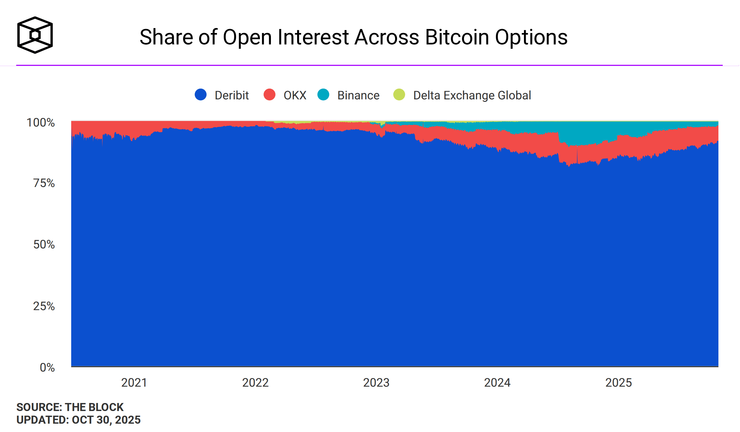 Key Takeaways From Q3 2025 Coinbase Stock Earnings (NASDAQ:COIN) | Seeking  Alpha