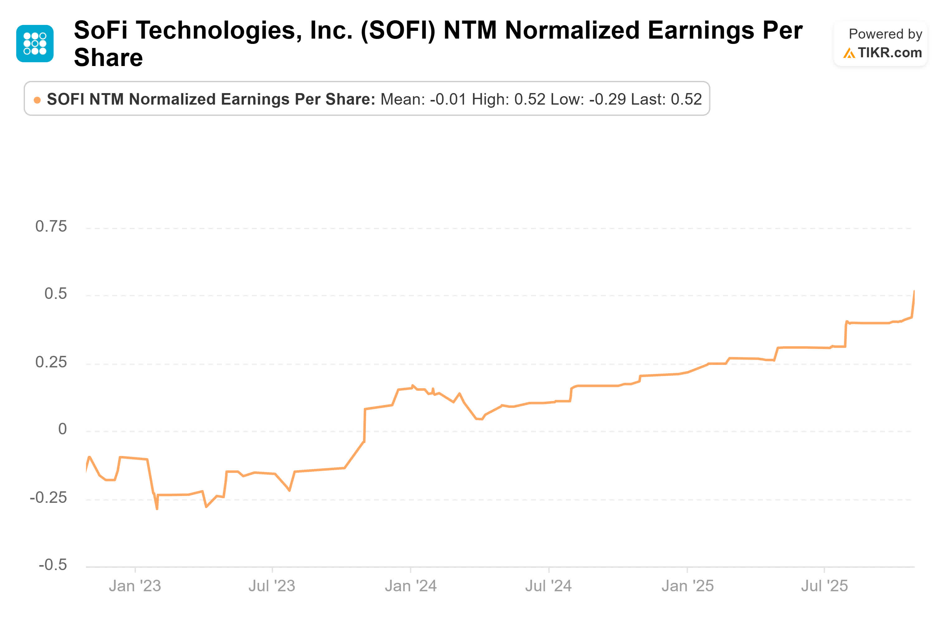 SoFi Technologies: Get Out Before The Dominoes Start Falling (NASDAQ:SOFI)  | Seeking Alpha
