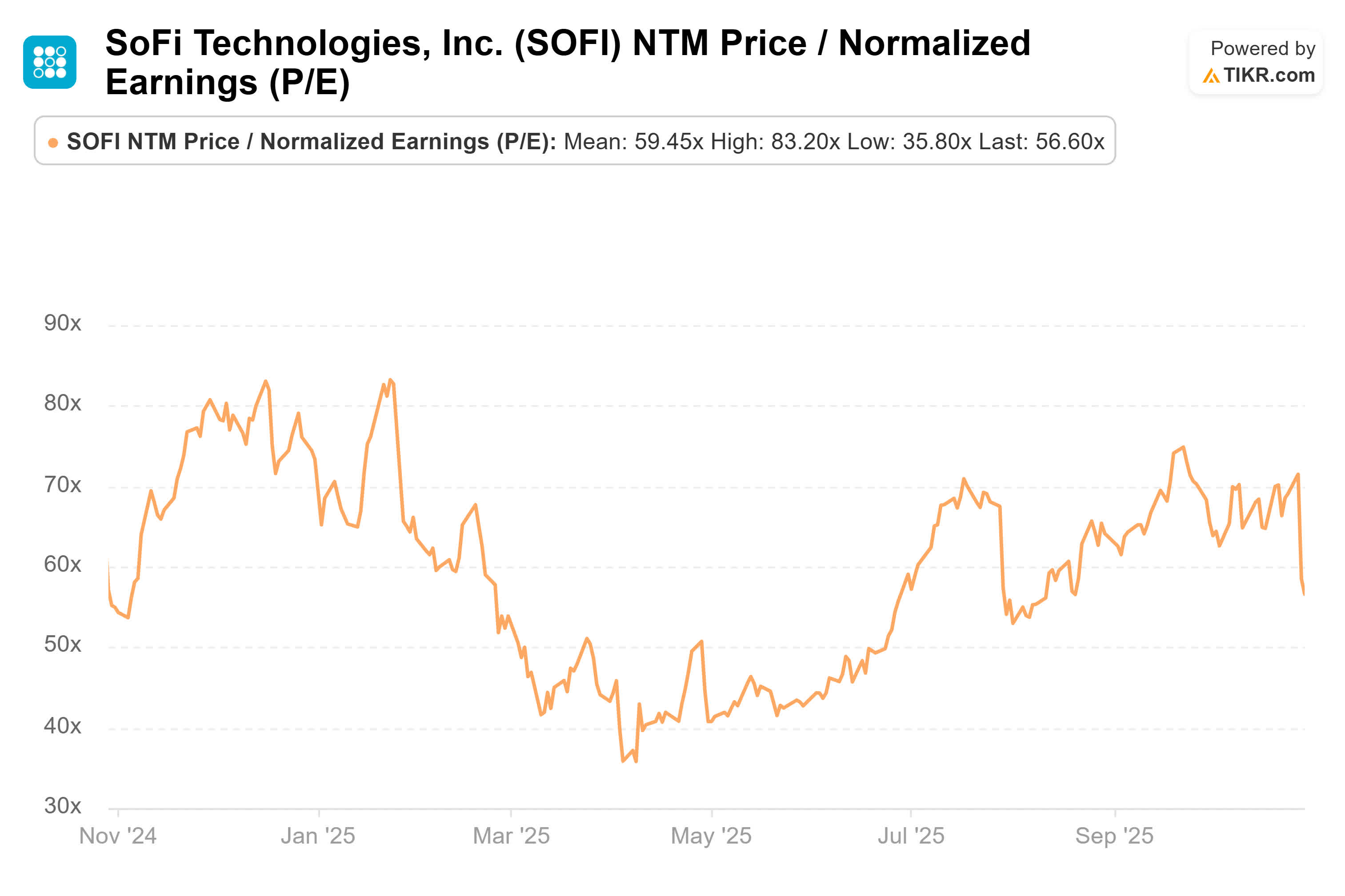 SoFi Technologies: Get Out Before The Dominoes Start Falling (NASDAQ:SOFI)  | Seeking Alpha