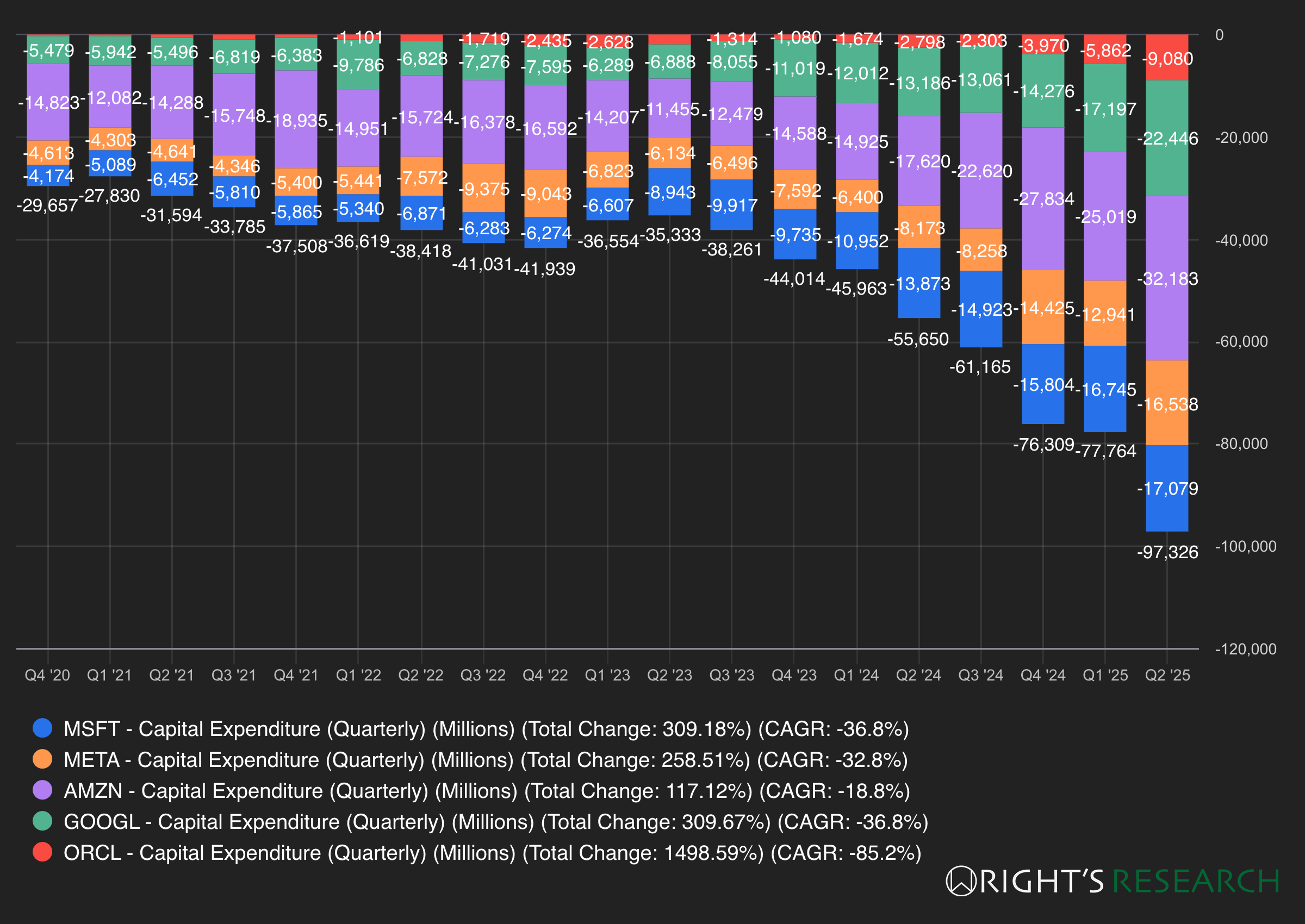 Nvidia: The AI Bubble Is About To Get Much Bigger (Rating Upgrade)  (NASDAQ:NVDA) | Seeking Alpha