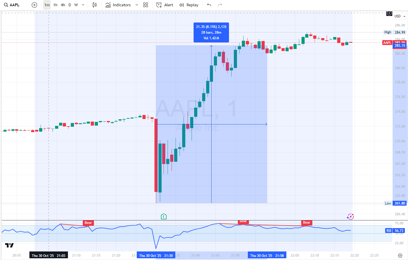 Apple Q3: Stocks Crash, Then Rise - Why? (Rating Upgrade) (NASDAQ:AAPL) |  Seeking Alpha