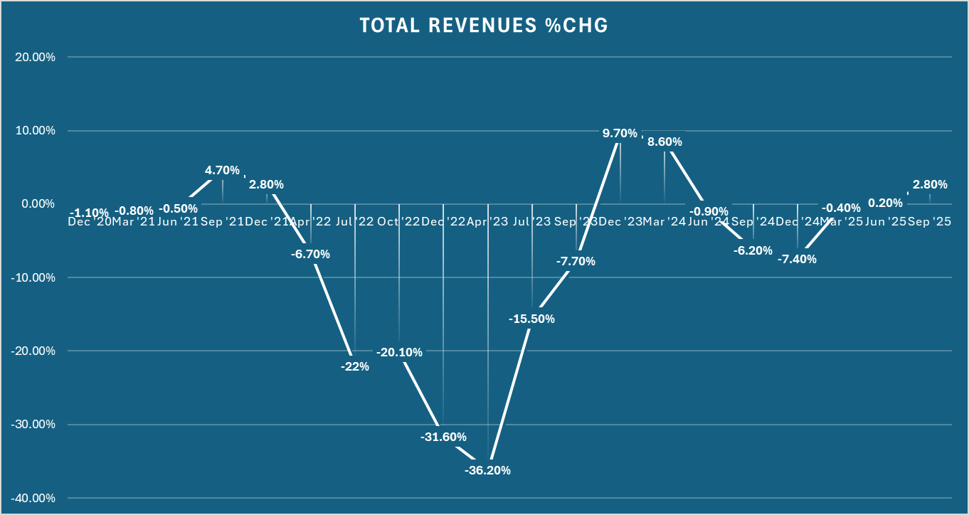 Intel: Bullish As Fundamentals Are Finally Detached From Price Action ( NASDAQ:INTC) | Seeking Alpha
