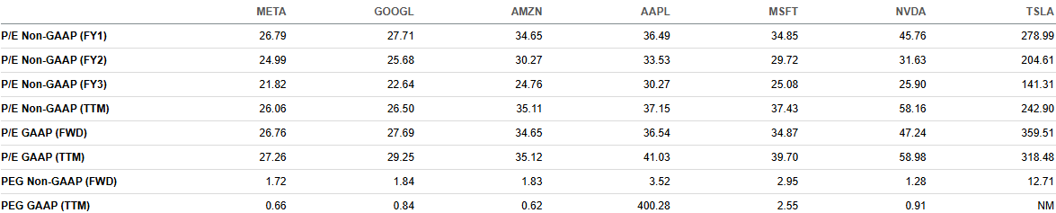 Meta Platforms The Most Undervalued Magnificent 7 Stock Nasdaq Meta