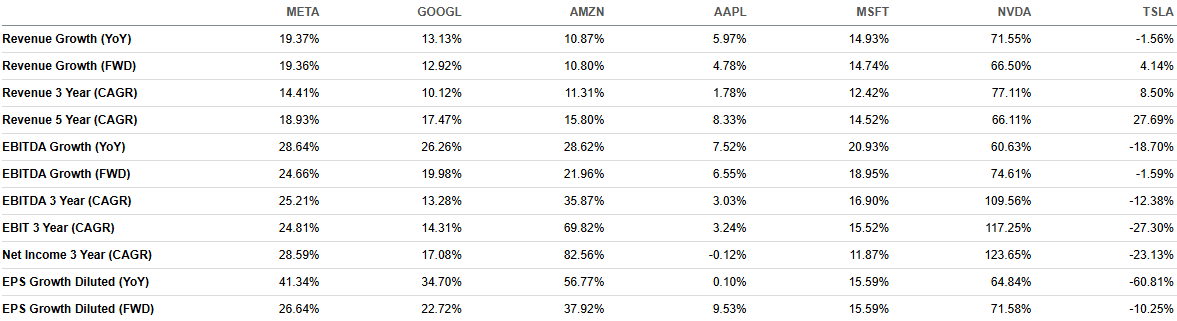 Meta Platforms The Most Undervalued Magnificent 7 Stock Nasdaq Meta