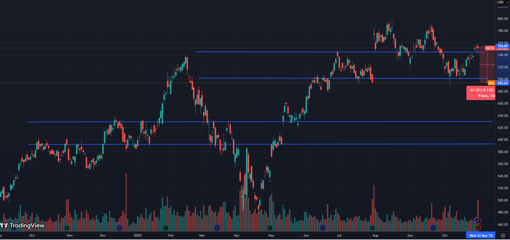 Meta Platforms The Most Undervalued Magnificent 7 Stock Nasdaq Meta