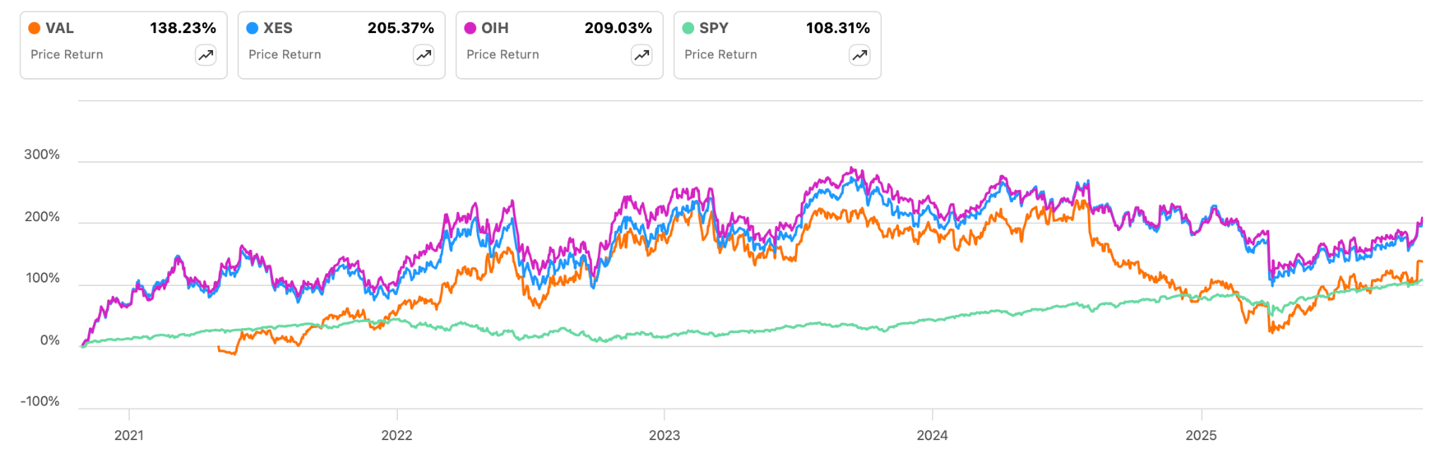 Valaris Limited: Years Of Underperformance Might Finally Be Over (VAL) |  Seeking Alpha